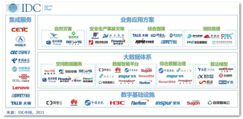 烽火实力上榜 IDC智慧应急报告揭示行业新趋势