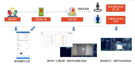 智慧赋能社会治理新篇章 中国移动集成社会综治服务解决方案