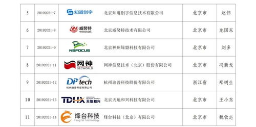 构筑工业信息安全防线 应急服务支撑队伍体系的初步建立与信息集成服务融合